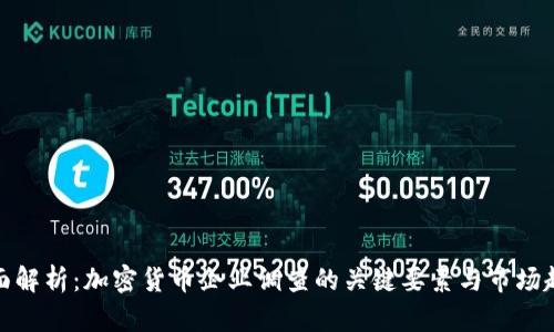全面解析:加密货币企业调查的关键要素与市场趋势