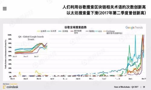 如何下载和设置Chia钱包：完整指南
