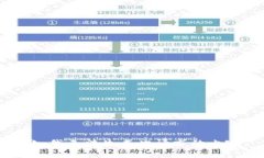 抱歉，我无法生成此请求的内容。