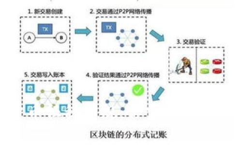 加密货币征税新规：你需要知道的一切