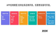 全方位解析TP钱包模拟器下载：功能、