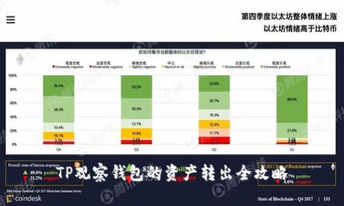 TP观察钱包的资产转出全攻略