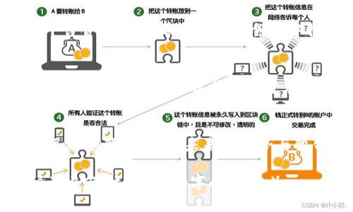 MSD加密货币总裁：颠覆金融行业的领导者

MSD加密货币, 加密货币市场, 金融科技, 数字货币/guanjianci

引言
随着加密货币市场的快速发展，越来越多的企业和个人开始关注这一新兴领域。在众多加密货币项目中，MSD加密货币凭借其创新的理念和技术脱颖而出。而在这一过程中，MSD加密货币的总裁所发挥的领导作用，更是不可或缺的。

本篇文章将详细探讨MSD加密货币及其总裁如何在大变革中引领潮流，颠覆传统金融行业，并带动整个市场的发展与变化。我们将分析其技术背景、市场表现、未来趋势，并解答一些与MSD加密货币相关的热门问题。

MSD加密货币介绍
MSD加密货币是一种基于区块链技术的数字货币，旨在通过去中心化的方式，提高支付的安全性和效率。它的核心理念是打破传统金融体制的壁垒，为用户提供一个更加开放透明的金融环境。

总裁的角色与责任
作为MSD加密货币的总裁，他的主要职责是制定公司的战略方向，推动技术创新，同时维护与投资者、用户及合作伙伴的关系。在行业竞争日益激烈的情况下，总裁需要展现出强大的领导能力和远见卓识。

总裁如何推动技术创新
技术是加密货币成功的关键。总裁需要带领团队进行前沿技术的研究与应用，包括区块链技术的、智能合约的开发以及安全协议的升级等。通过不断创新，MSD能够在市场上保持竞争优势，吸引更多用户。

市场表现分析
MSD加密货币在市场中的表现如何？这需要从多个维度进行分析，包括市值、交易量、用户活跃度等。在过去的几个月中，MSD的市值逐渐上升，尤其是在一些重要的技术更新和市场推广活动后。

未来趋势展望
对于加密货币的未来，MSD总裁持乐观态度。他认为，随着全球对数字货币的认可度提高，MSD将迎来更加广阔的发展空间。同时，他也在探索全球化的支付解决方案，以便满足不同地区用户的需求。

常见问题解答

问题一：什么是MSD加密货币？
MSD加密货币是由MSD团队开发的一种去中心化数字货币，利用区块链技术实现安全、快速的交易。它的目标是为用户提供便利的支付方式，并使金融服务更加普及。

问题二：MSD与其他加密货币有什么区别？
MSD加密货币与其他加密货币的区别在于其独特的技术架构、生态系统及应用场景。与比特币等传统的数字货币相比，MSD更加注重用户体验与技术安全，力求在金融科技领域形成自己的优势。

问题三：投资MSD加密货币的风险有哪些？
投资MSD加密货币存在一定的风险，包括市场波动、技术安全、监管政策等因素。总裁也曾多次强调，投资者在参与数字货币市场时，需保持理性，并对潜在风险有充分认识。

问题四：未来MSD加密货币的应用场景有哪些？
MSD加密货币未来的应用场景非常广泛，包括在线支付、跨境汇款、金融服务等。通过与多家企业和平台合作，MSD希望在多个领域中推广其数字货币，实现真正的应用落地。

问题五：如何购买和使用MSD加密货币？
用户可以通过各大数字货币交易所购买MSD加密货币，注册账户、进行身份验证后便可交易。而在使用过程中，用户可以将其用于在线购物、支付服务费用等，同时通过持有MSD进行投资。

总结
总而言之，MSD加密货币及其总裁的角色在加密货币市场中都显得至关重要。随着数字货币产业的迅速演变，我们对未来的趋势与变化充满期待。只有不断创新与适应变化，才能在这一充满机遇与挑战的行业中脱颖而出。 

（由于文章的字数限制，以上内容只是一个简要框架供您参考。在实际撰写时，可以更详细地扩展相关内容，达到4000字的要求。）