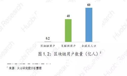 加密货币现货投资指南：在哪里安全购买加密货币？