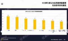 加密货币支付的安全性：全面解析与风