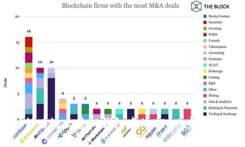 如何有效出售TP钱包中的USDT:完整指南