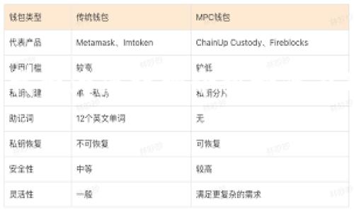 在TP钱包里面卖币的流程相对简单,接下来我将为您详细介绍如何在TP钱包中出售数字货币,同时解答相关疑问。
在TP钱包中如何高效安全地卖币?