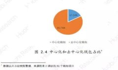 如何提升加密货币交易中的Gas费用以应
