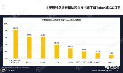 Reddit如何支持加密货币及其影响分析