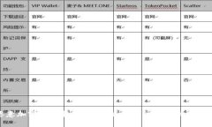 揭穿恶意加密货币软件的真相：如何识