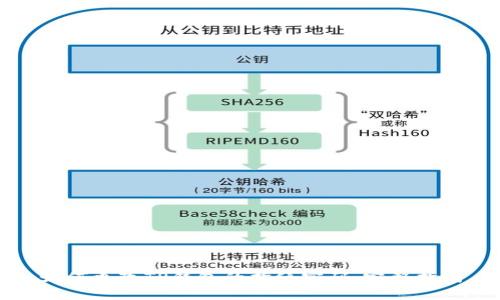 如何更改TP钱包的指纹密码:完整指南