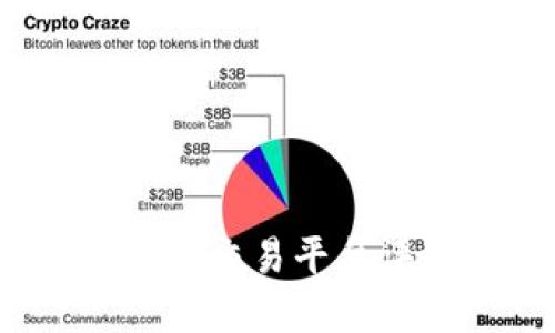 2023年最佳期货交易平台评测与选择指南