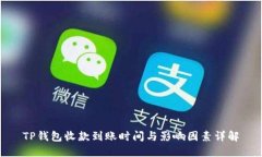 TP钱包收款到账时间与影响因素详解