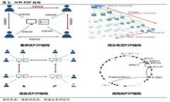 tp钱包找回指南：手机号找回账户的可