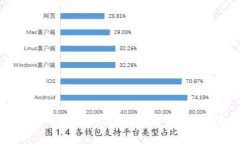 探索AWS在加密货币领域的潜力：构建安