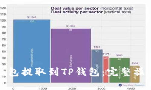 如何从币信钱包提取到TP钱包:完整操作指南与技巧