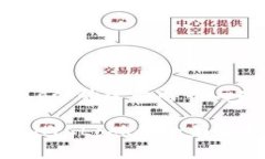 加密货币HYCLock的全面解析与投资指南