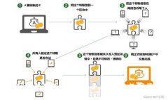 老版本TP钱包使用指南：安全、便捷的