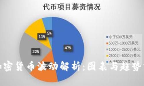 : 加密货币波动解析:图表与趋势分析