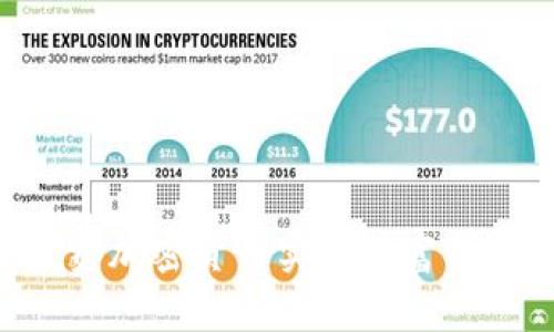 如何通过投资加密货币实现财富自由:全面指南