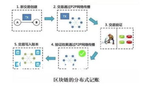 深入了解加密货币合约:智能合约的应用与未来趋势