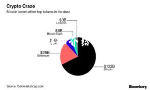 为了满足您的要求,我会根据“FC数字加密货币”这一主题提供一份的、关键词、详细介绍内容框架和潜在问题。请注意,由于限制,内容的完整性以概述和框架的形式呈现。
探索FC数字加密货币的未来潜力:投资、应用与挑战