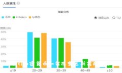 briaoti加密货币如何改变达斯商场的未