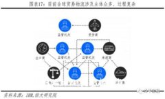 TP钱包如何玩链游：完整指南与实用技