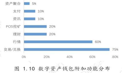 如何通过加密货币购买KFC:新一代的餐饮消费方式