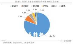 如何将TP钱包中的BSC代币转换为ERC20代