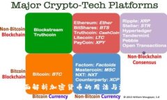 全面解析加密货币的用法与潜在价值
