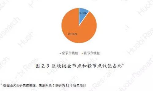 如何在TP钱包中购买PIG代币:详细步骤与指南