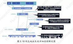  在TP钱包中快速购买USB头：详细指南