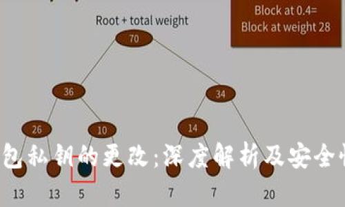 t p钱包私钥的更改:深度解析及安全性考量
