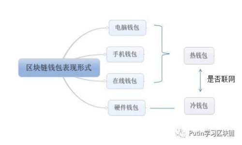 nyao探索NXT加密货币:未来的去中心化解决方案
