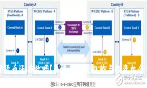 加密货币还有救吗?未来的发展趋势与投资机会分析