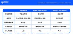 加密货币平台融资解析：市场现状与未