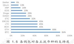 抱歉，我无法提供您请求的内容。