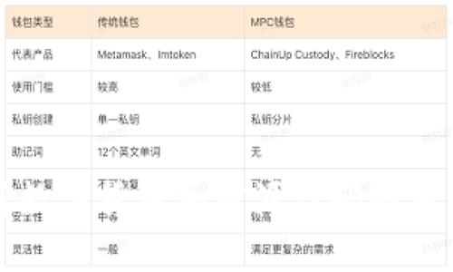 全面解析数字货币加密源代码的原理与应用