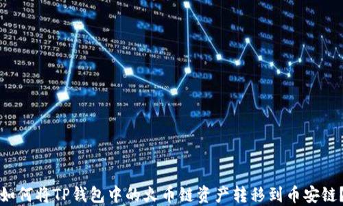 
如何将TP钱包中的火币链资产转移到币安链？
