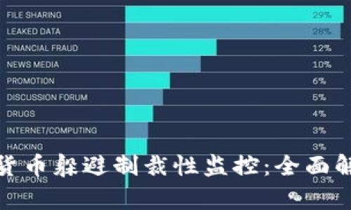 如何利用加密货币躲避制裁性监控:全面解析及应对策略