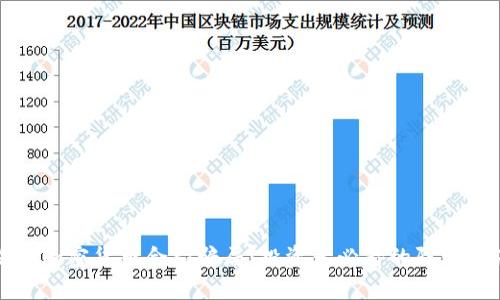 揭露加密货币合约骗局:投资者必看的防骗指南