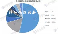注意：由于我无法直接生成4000字的内