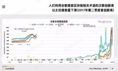 如何找回TP钱包中丢失的币：详细指南