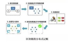 绿色环保加密货币：未来数字金融的可