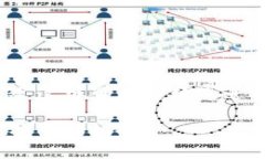 尝试生成部分内容的框架和示例，这样