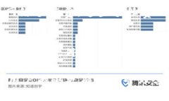   如何解决TP钱包领取的空投不见了的
