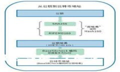 OPPO钱包借款利息详解：了解使用费用