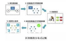 : 如何使用TP钱包提取USDT到交易所，快