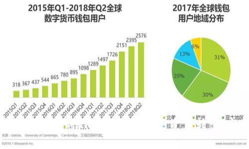 如何安全高效地将TP波场钱包里的资产转出:完整指南